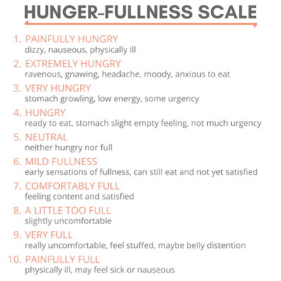 Intuitive Eating: Listening to Your Body’s Hunger and Fullness Cues